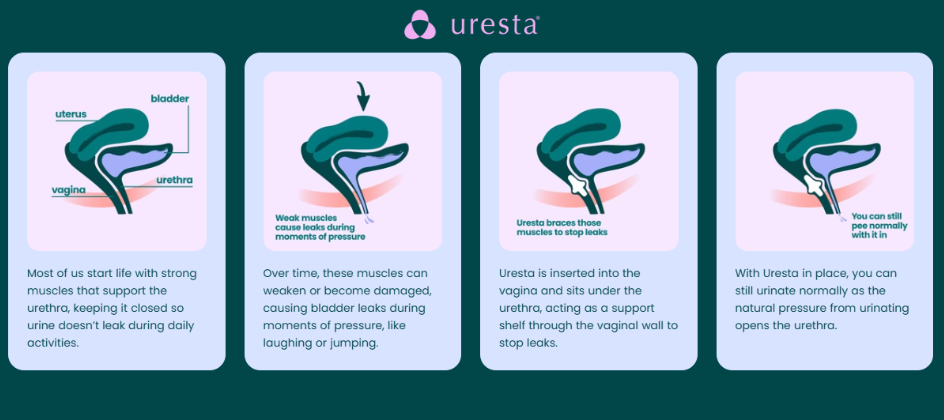Canadian femtech startup Uresta launches in the U.S.